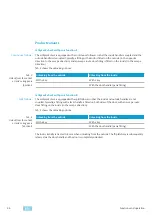 Preview for 46 page of Assa Abloy MSL 24471 Assembly And Operating Instructions Manual