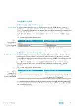 Preview for 79 page of Assa Abloy MSL 25544PE-SV Assembly And Operating Instructions Manual