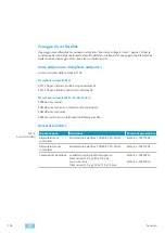 Preview for 126 page of Assa Abloy MSL 25544PE-SV Assembly And Operating Instructions Manual