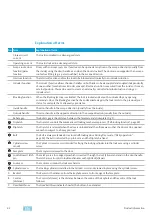 Предварительный просмотр 42 страницы Assa Abloy MSL 25574PE-SV Assembly And Operating Instructions Manual