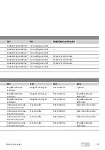 Preview for 65 page of Assa Abloy N5951000PILL000 Installation And Mounting Instructions