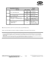 Preview for 4 page of Assa Abloy Norton 9500 Series Installation Instructions Manual