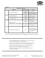 Preview for 4 page of Assa Abloy Norton 9540 Series Installation Instructions Manual