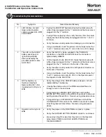 Preview for 13 page of Assa Abloy Norton ADAEZ Installation And Operating Instructions Manual