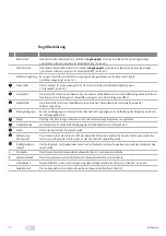 Preview for 12 page of Assa Abloy OneSystem 819N Assembly Instructions Manual