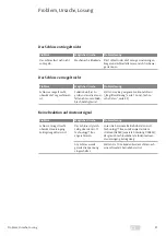 Preview for 37 page of Assa Abloy OneSystem 819N Assembly Instructions Manual