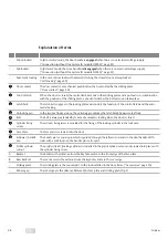 Preview for 48 page of Assa Abloy OneSystem 819N Assembly Instructions Manual