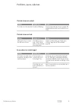 Preview for 73 page of Assa Abloy OneSystem 819N Assembly Instructions Manual