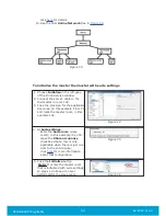 Preview for 56 page of Assa Abloy Orion Installation Manual