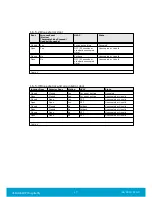 Preview for 17 page of Assa Abloy Orion User Manual