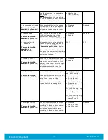 Preview for 20 page of Assa Abloy Orion User Manual