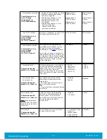 Preview for 21 page of Assa Abloy Orion User Manual