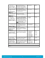 Preview for 22 page of Assa Abloy Orion User Manual