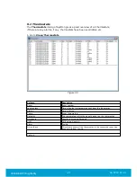 Preview for 43 page of Assa Abloy Orion User Manual