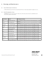 Preview for 39 page of Assa Abloy PDU8000 Series Manual