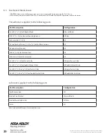 Preview for 40 page of Assa Abloy PDU8000 Series Manual