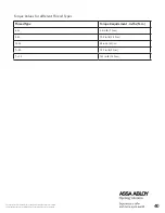 Preview for 41 page of Assa Abloy PDU8000 Series Manual