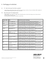 Preview for 81 page of Assa Abloy PDU8000 Series Manual