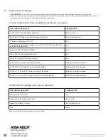 Preview for 82 page of Assa Abloy PDU8000 Series Manual