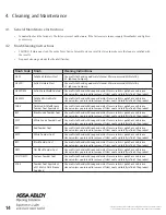 Preview for 14 page of Assa Abloy PDU8500 Series Manual