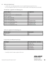 Preview for 15 page of Assa Abloy PDU8500 Series Manual