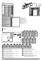 Preview for 15 page of Assa Abloy PE920 Manual