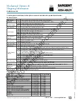 Preview for 15 page of Assa Abloy Profile S2-IA User Manual