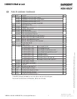 Preview for 7 page of Assa Abloy Sargent SN Series Installation Instructions Manual