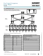 Preview for 11 page of Assa Abloy Sargent XC Series Manual