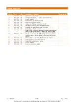 Preview for 2 page of Assa Abloy TRAKA TOUCH M Installation Manual