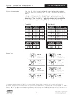 Preview for 4 page of Assa Abloy UT5200 Series Parts And Service Manual