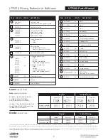 Preview for 8 page of Assa Abloy UT5200 Series Parts And Service Manual