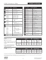 Preview for 10 page of Assa Abloy UT5200 Series Parts And Service Manual