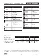 Preview for 16 page of Assa Abloy UT5200 Series Parts And Service Manual