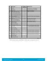 Preview for 18 page of Assa Abloy VingCard Essence User Manual