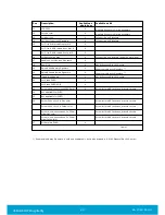 Preview for 22 page of Assa Abloy VingCard Essence User Manual