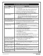 Preview for 18 page of Assa Abloy Yale inTouch Installation And Programming Instructions