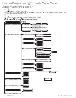 Предварительный просмотр 25 страницы Assa Abloy Yale nexTouch Installation And Programming Instructions