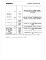 Preview for 5 page of Assa Abloy Yale Real Living Assure Lock YRC216 Installation And Programming Instructions