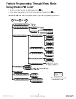 Предварительный просмотр 17 страницы Assa Abloy Yale Real Living Assure Lock YRD216 Installation And Programming Instructions