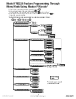 Preview for 20 page of Assa Abloy Yale Real Living Assure Lock YRD226 Manual