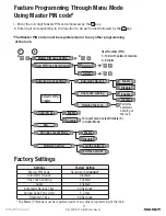 Preview for 17 page of Assa Abloy Yale Real Living B1L Z-Wave Installation And Programming Instructions