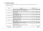 Preview for 20 page of Assa Abloy Yale Y-LL67AP User Manual