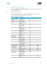 Preview for 27 page of Assa Abloy Zi IKON CLIQ Go Manual