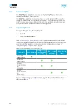 Preview for 30 page of Assa Abloy Zi IKON CLIQ Go Manual