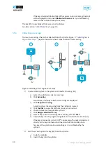 Preview for 44 page of Assa Abloy Zi IKON CLIQ Go Manual