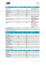 Preview for 50 page of Assa Abloy Zi IKON CLIQ Go Manual