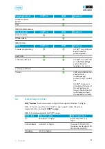 Preview for 51 page of Assa Abloy Zi IKON CLIQ Go Manual