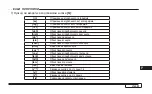 Preview for 141 page of Assistant AT-2094 Operation Manual