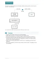 Preview for 16 page of Asskea 100739 Instructions For Use Manual